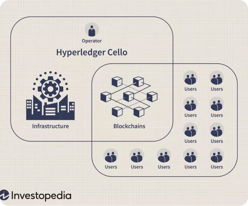 Blockchain-as-a-ServiceBaaS2-baedb4b071464c7cbaa71f7ef13c0c83 1 (1)